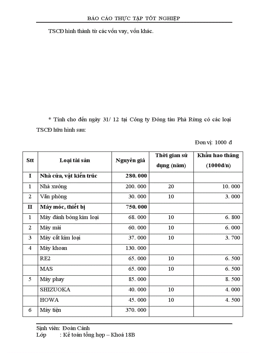 image for page Thực trạng công tác hạch toán tscđ Công ty đóng tàu Phà Rừng