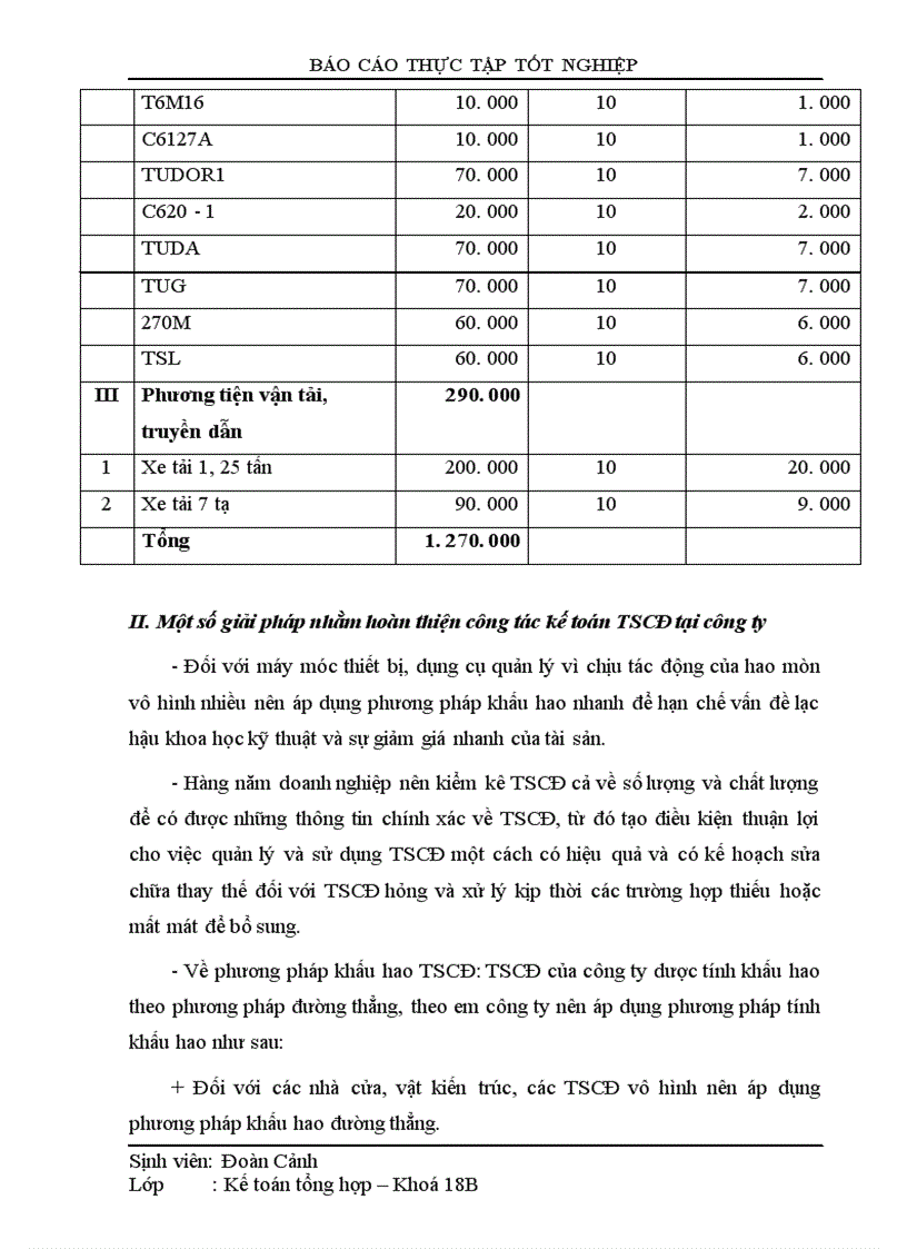 image for page Thực trạng công tác hạch toán tscđ Công ty đóng tàu Phà Rừng