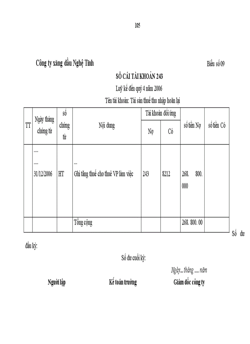 image for page Hoàn thiện kế toán thuế thu nhập doanh nghiệp trong các doanh nghiệp Việt Nam