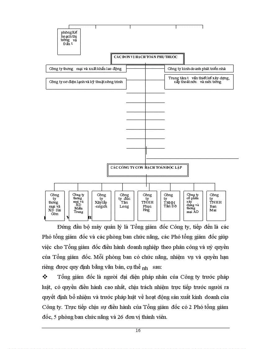 image for page Một số biện pháp nhằm hoàn thiện công tác lập giá dự thầu tại Công ty Đầu tư Xây dựng và Xuất nhập khẩu Việt Nam (Bộ Xây dựng)