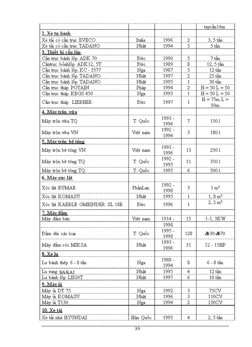 image for page Một số biện pháp nhằm hoàn thiện công tác lập giá dự thầu tại Công ty Đầu tư Xây dựng và Xuất nhập khẩu Việt Nam (Bộ Xây dựng)