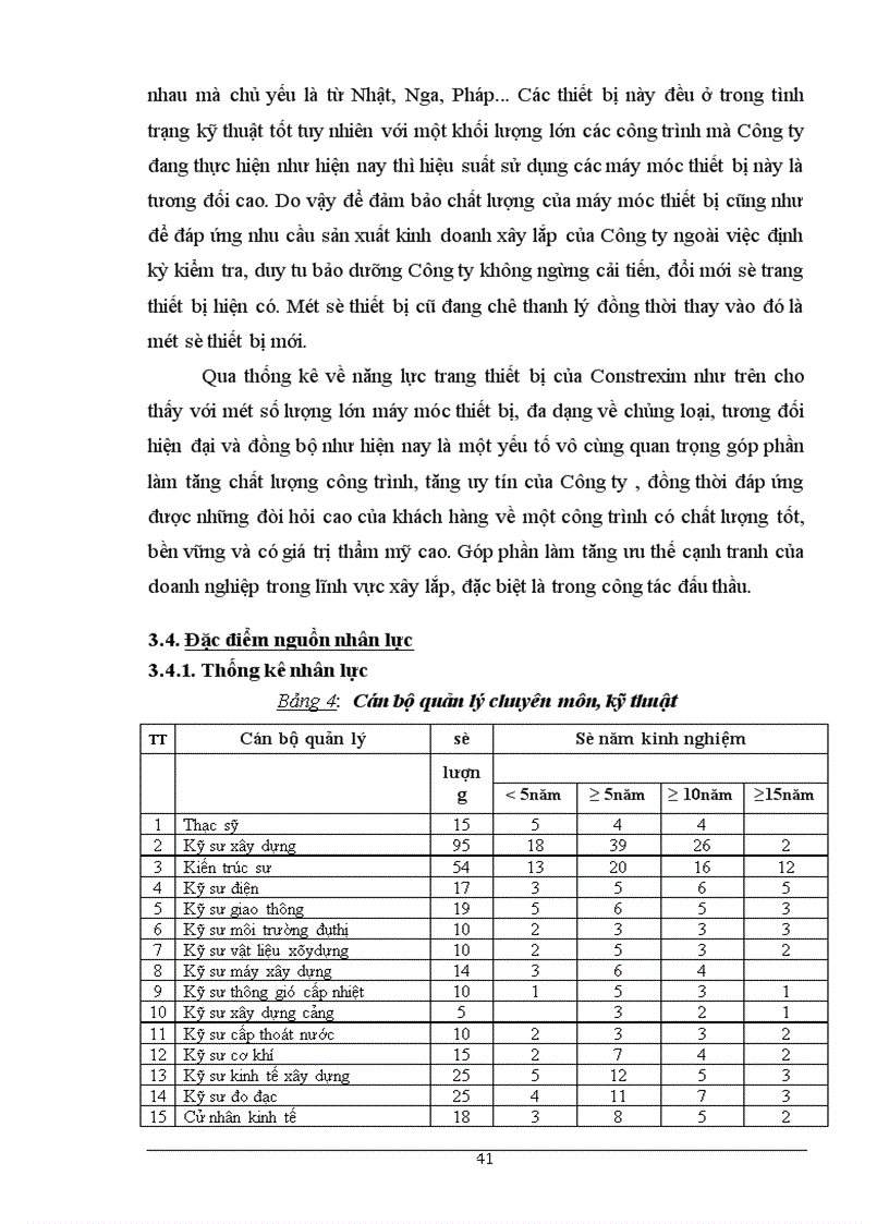image for page Một số biện pháp nhằm hoàn thiện công tác lập giá dự thầu tại Công ty Đầu tư Xây dựng và Xuất nhập khẩu Việt Nam (Bộ Xây dựng)