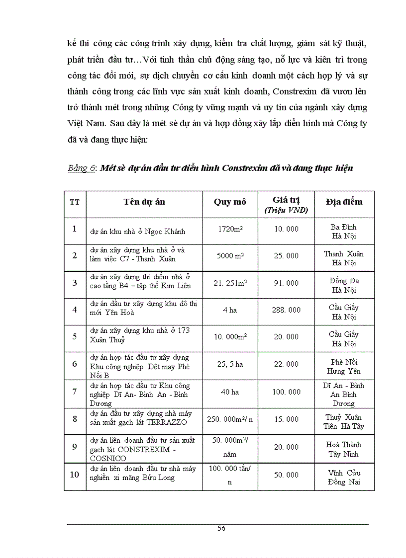 image for page Một số biện pháp nhằm hoàn thiện công tác lập giá dự thầu tại Công ty Đầu tư Xây dựng và Xuất nhập khẩu Việt Nam (Bộ Xây dựng)