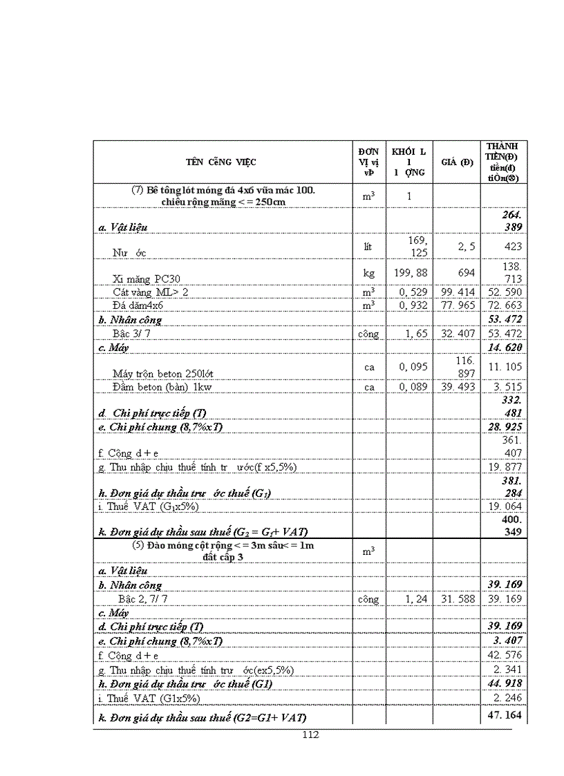 image for page Một số biện pháp nhằm hoàn thiện công tác lập giá dự thầu tại Công ty Đầu tư Xây dựng và Xuất nhập khẩu Việt Nam (Bộ Xây dựng)