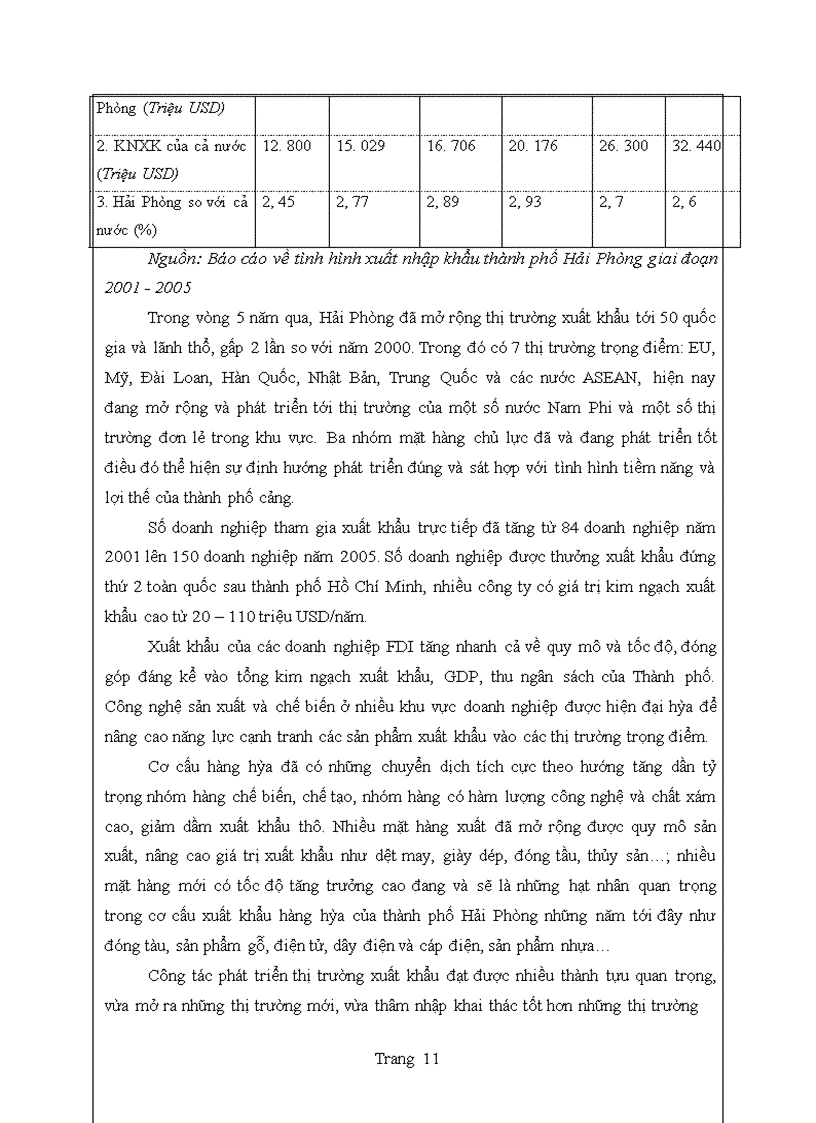 image for page Phát triển các mặt hàng xuất khẩu của thành phố Hải Phòng giai đoạn 2006 – 2010