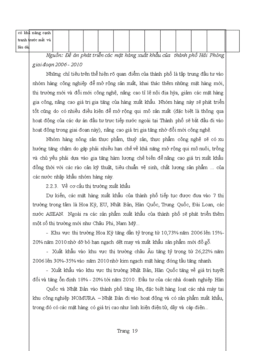 image for page Phát triển các mặt hàng xuất khẩu của thành phố Hải Phòng giai đoạn 2006 – 2010