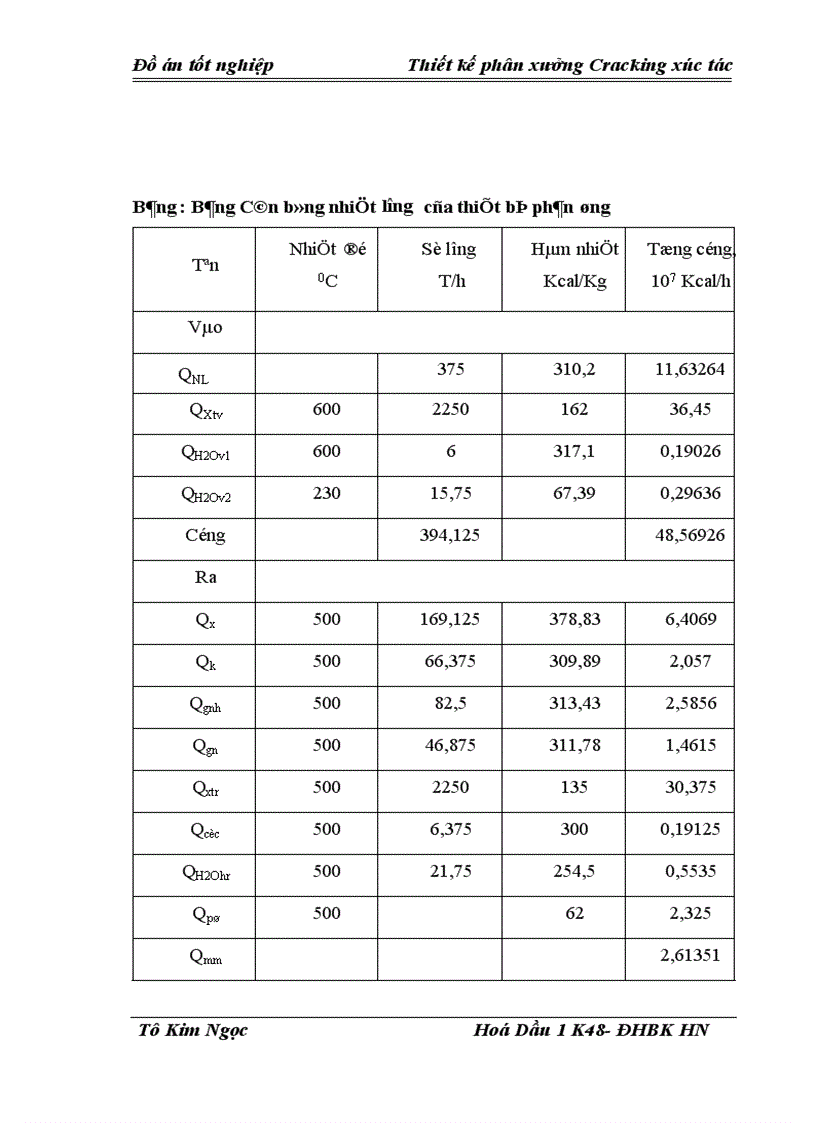 image for page Thiết kế phân xưởng Cracking xúc tác