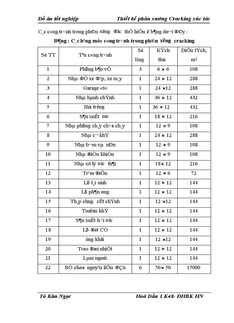 image for page Thiết kế phân xưởng Cracking xúc tác