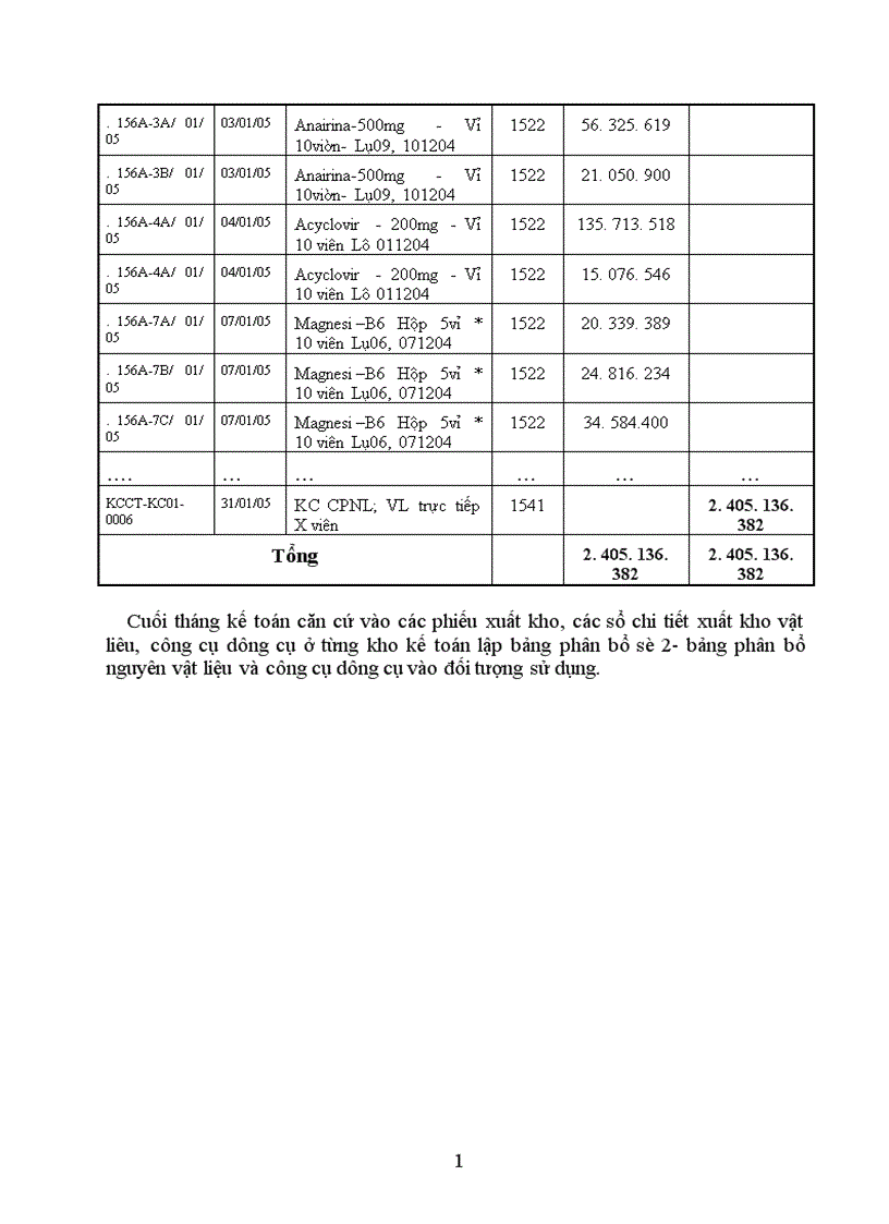image for page Hoàn thiện công tác hạch toán chi phí sản xuất và tính giá thành tại Công ty Cổ phần Dược liệu Mediplantex