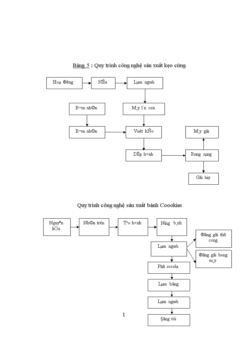 image for page Một số biện pháp cải tiến khâu quản lý nguồn nhân lực tại Công ty Liên doanh TNHH Hải Hà-Kotobuki