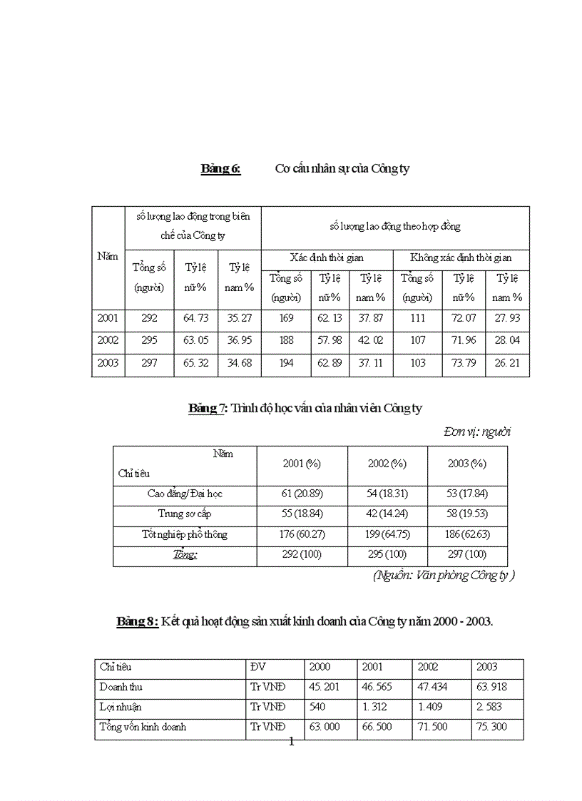 image for page Một số biện pháp cải tiến khâu quản lý nguồn nhân lực tại Công ty Liên doanh TNHH Hải Hà-Kotobuki