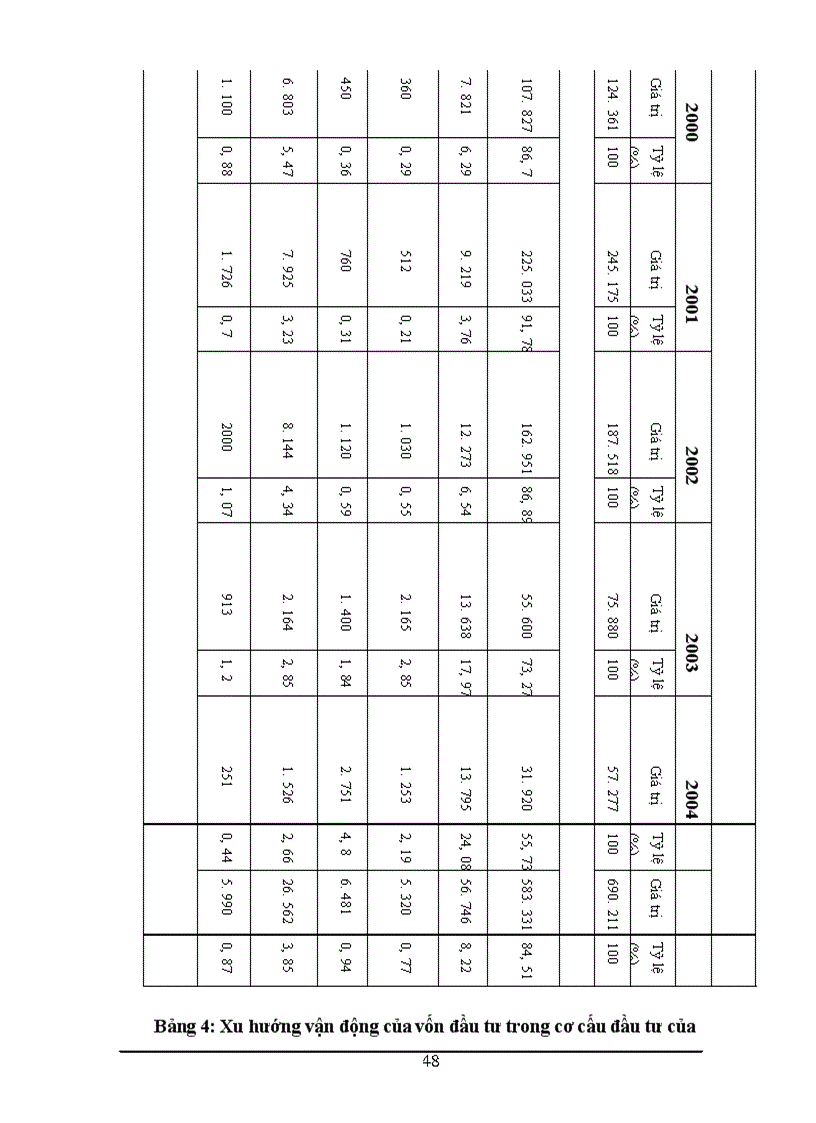 image for page Đầu tư nâng cao năng lực cạnh tranh của Tổng công ty Xây dựng Thăng Long