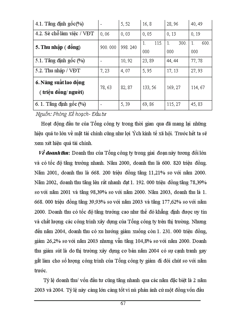 image for page Đầu tư nâng cao năng lực cạnh tranh của Tổng công ty Xây dựng Thăng Long