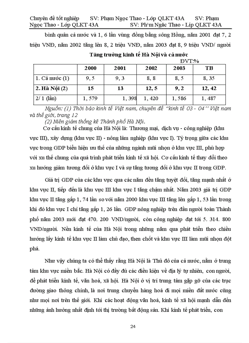 image for page Một số giải pháp chủ yếu nhằm hoàn thiện quản lý và phát triển thị trường Bất Động Sản trên địa bàn thành phố Hà Nội