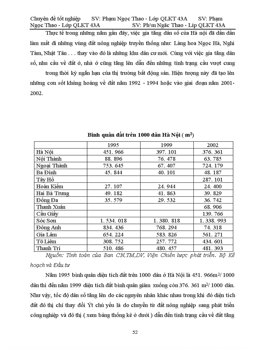 image for page Một số giải pháp chủ yếu nhằm hoàn thiện quản lý và phát triển thị trường Bất Động Sản trên địa bàn thành phố Hà Nội