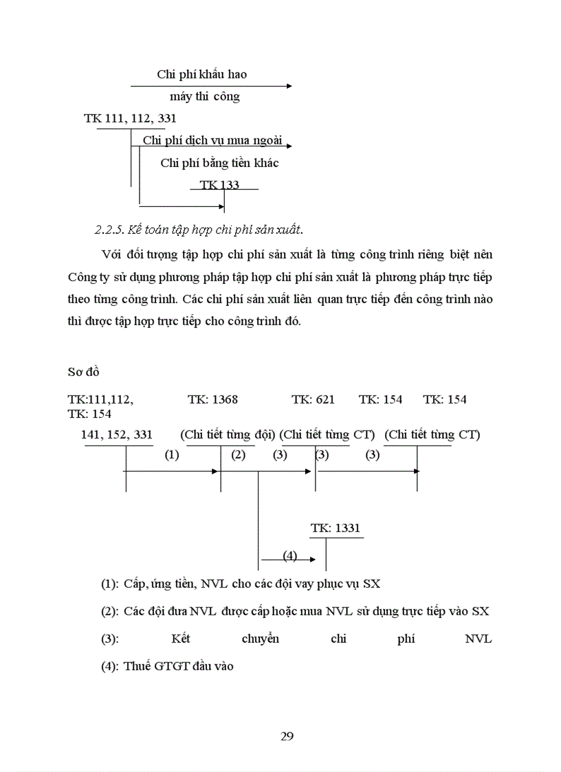 image for page Hoàn thiện công tác kế toán chi phí sản xuất và tính giá thành sản phẩm xây lắp ở Công ty xây dựng công trình 136
