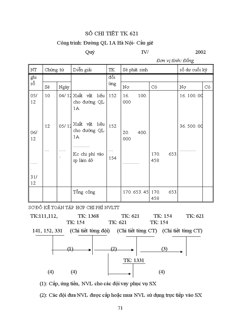 image for page Hoàn thiện công tác kế toán chi phí sản xuất và tính giá thành sản phẩm xây lắp ở Công ty xây dựng công trình 136