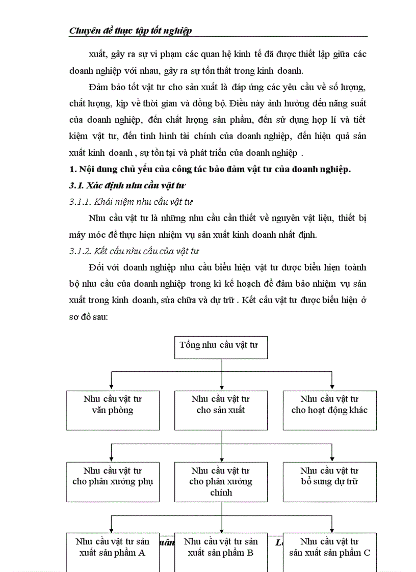 image for page Công tác hậu cần bảo đảm vật tư cho doanh nghiệp sản xuất