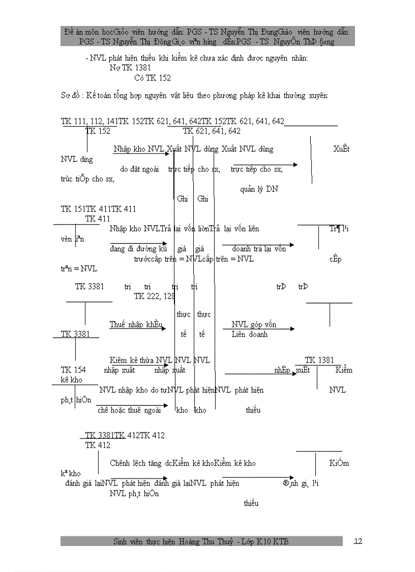 image for page Một số vấn đề về công tác kế toán nguyên vật liệu với việc tăng cường quản lý nguyên vật liệu ở doanh nghiệp