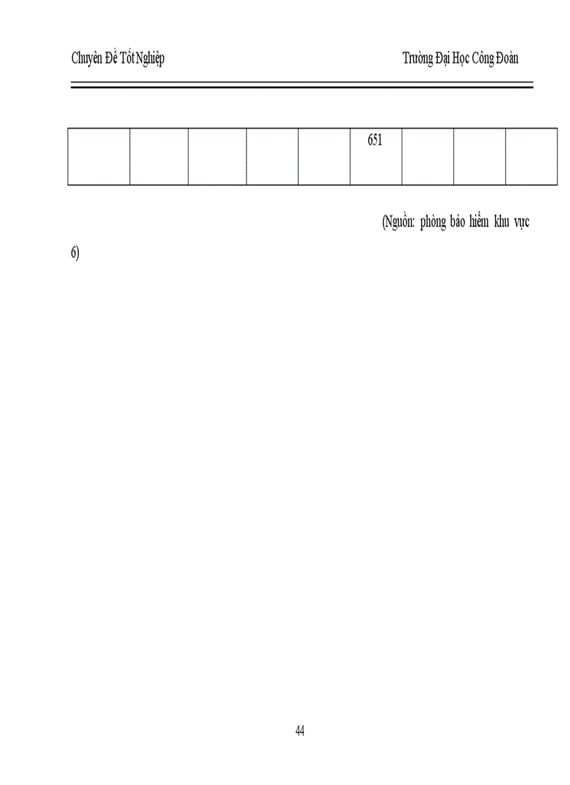 image for page Bảo hiểm kết hợp con người - thực trạng và giải pháp nhằm thúc đẩy sự phát triển của nghiệp vụ tại phòng bảo hiểm khu vực 6 - Chi nhánh Bảo Minh Hà Nội