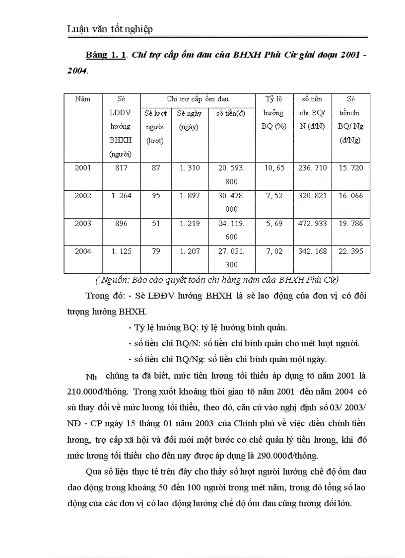 image for page Thực trạng công tác chi trả các chế độ BHXH tại BHXH Phù Cừ-Hưng Yên