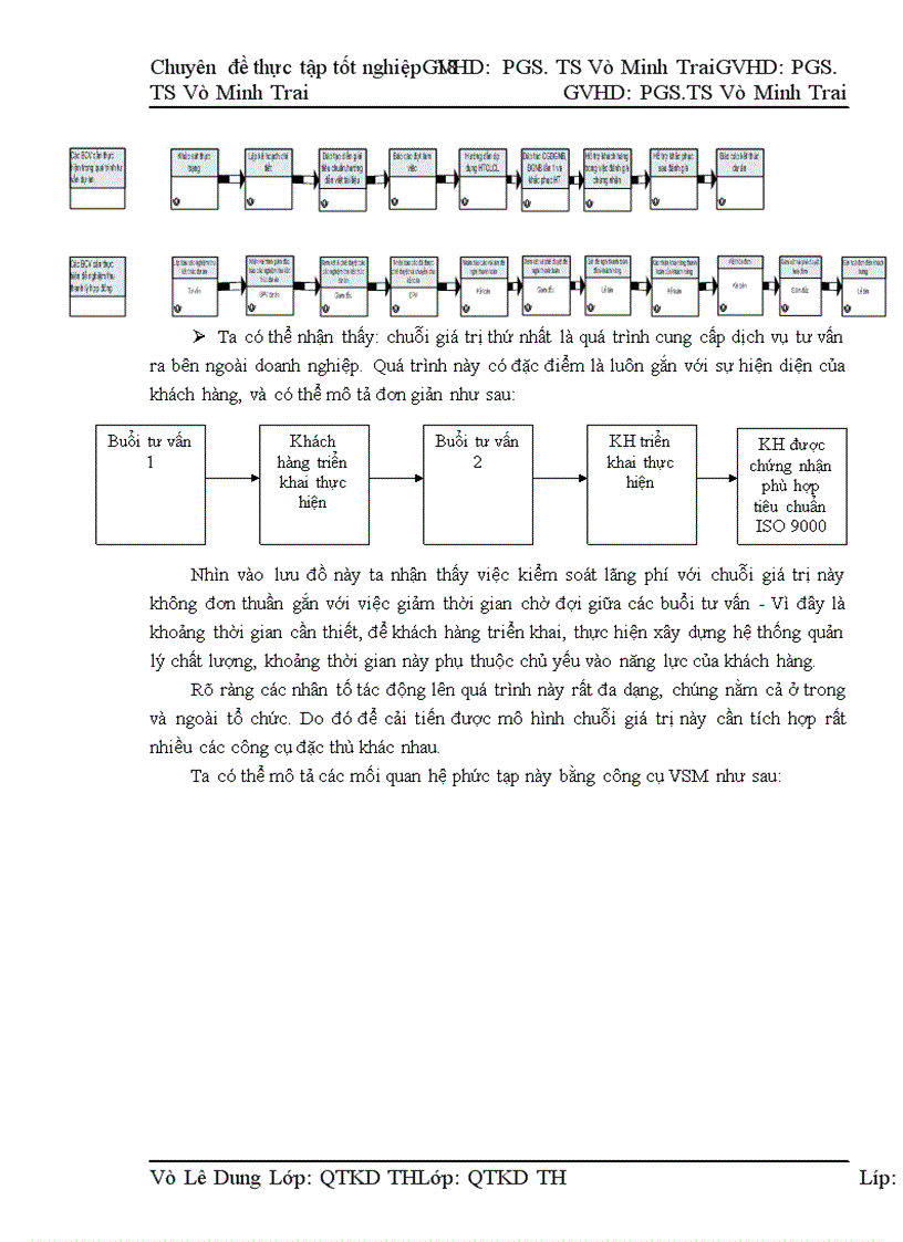 image for page Ứng dụng các nguyên lý của Lean và công cụ VSM để cải tiến quy trình quản lý dự án tại công ty TNHH P&Q Solution.