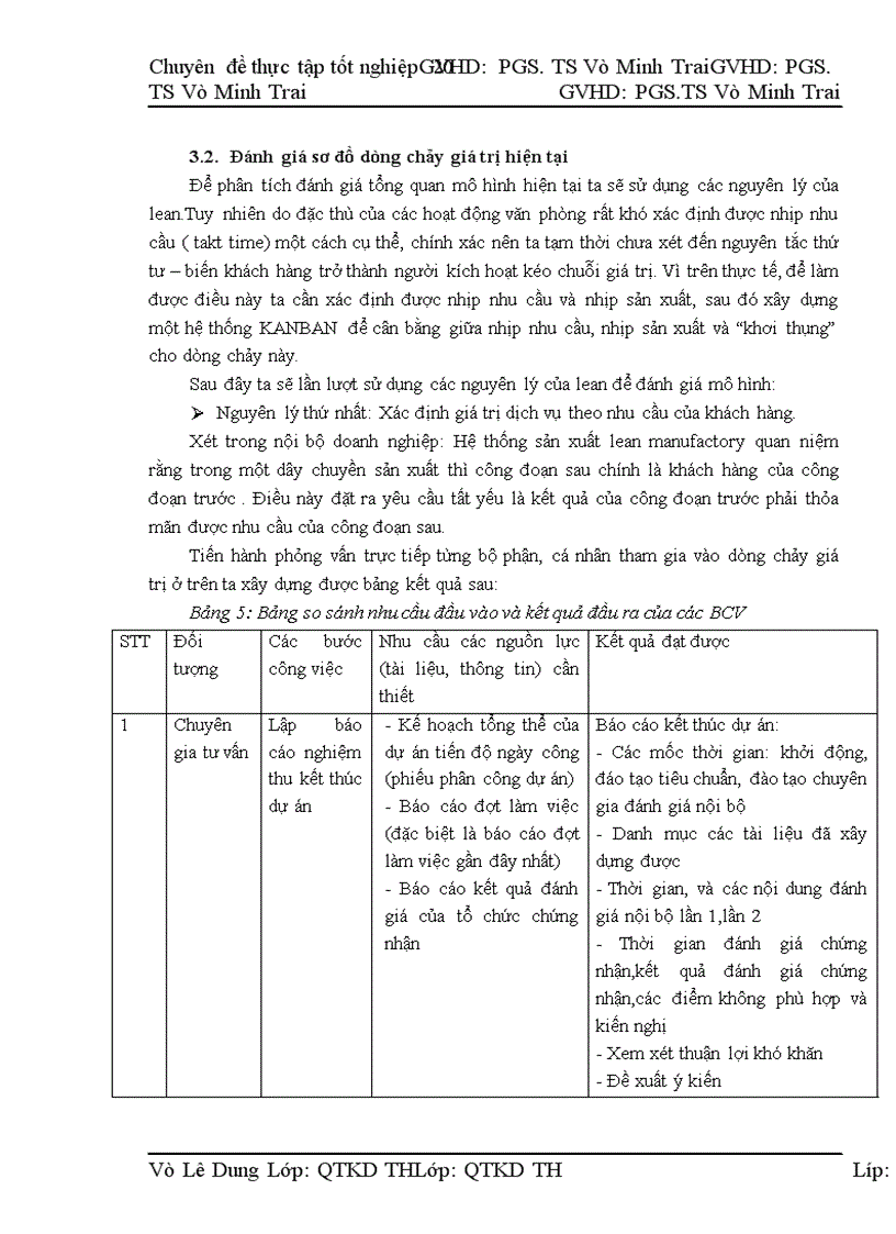 image for page Ứng dụng các nguyên lý của Lean và công cụ VSM để cải tiến quy trình quản lý dự án tại công ty TNHH P&Q Solution.