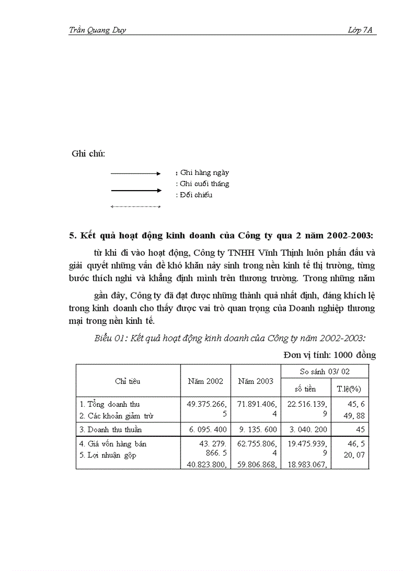 image for page Một số giải pháp nhằm nâng cao hiệu quả quản lý và sử dụng vốn lưu động tại Công ty TNHH Vĩnh Thịnh
