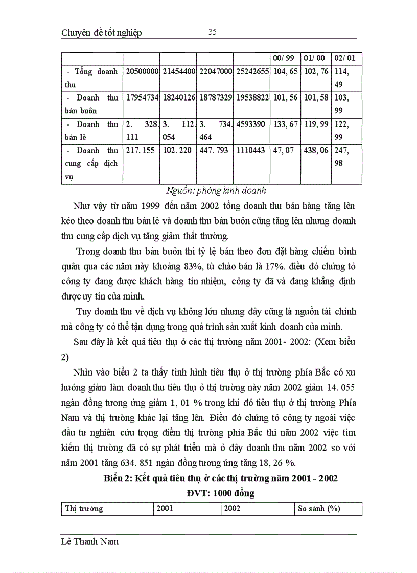 image for page Hoàn thiện hoạt động tiêu thụ thành phẩm của công ty dược và vật tư thú y Hà Nội