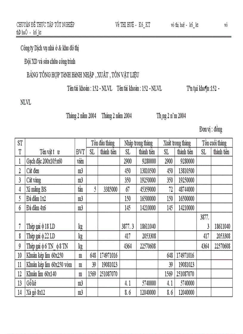 image for page Hoàn thiện kế toán nguyên liệu vật liệu