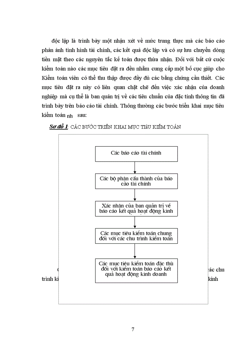 image for page Kiểm toán Báo cáo kết quả hoạt động kinh doanh do công ty dịch vụ tư vấn tài chính kế toán và kiểm toán (AASC) thực hiện
