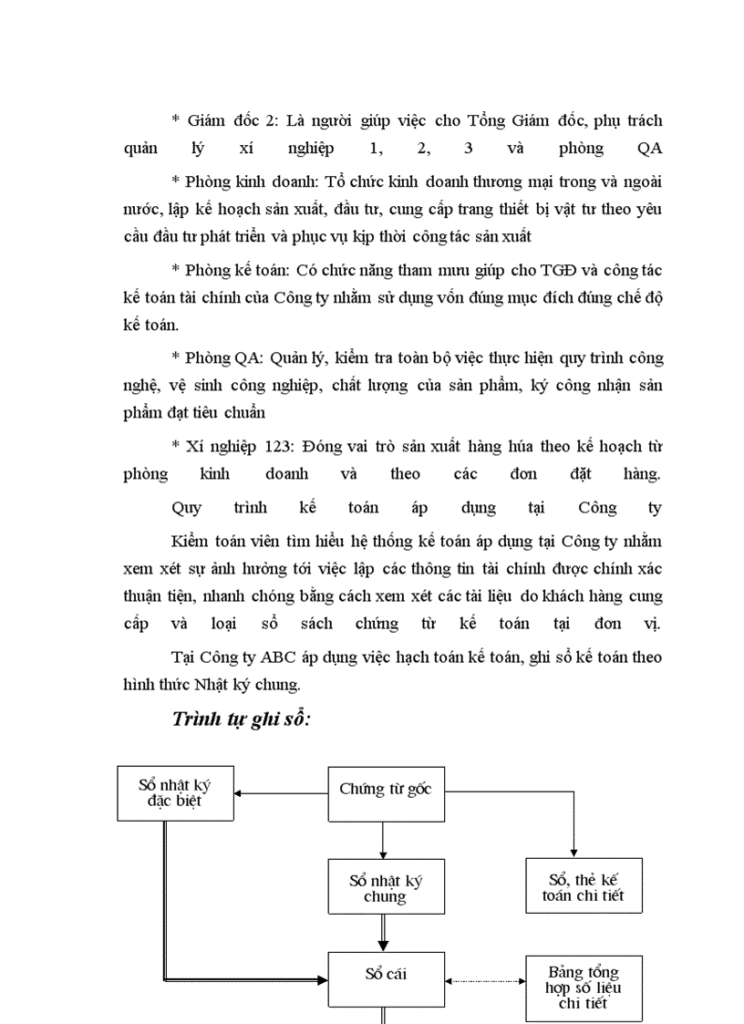 image for page Kiểm toán Báo cáo kết quả hoạt động kinh doanh do công ty dịch vụ tư vấn tài chính kế toán và kiểm toán (AASC) thực hiện