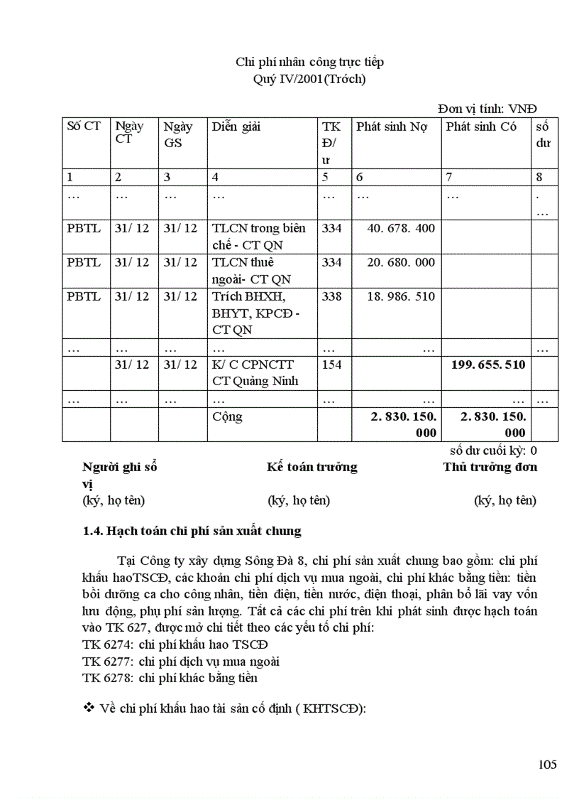 image for page Hoàn thiện công tác kế toán chi phí sản xuất và tính giá thành sản xuất sản phẩm xây lắp tại Công ty xây dựng Sông Đà