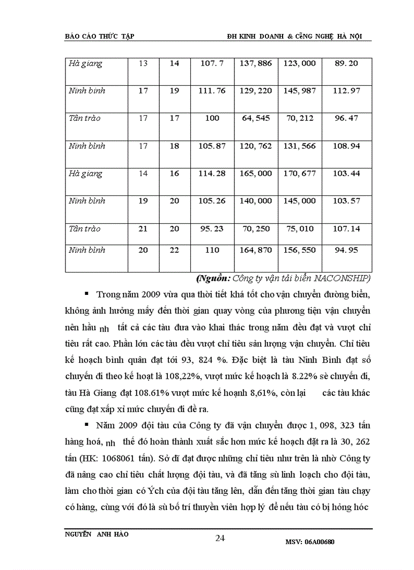 image for page Tình hình hoạt động kinh doanh của công ty vận tải biển Naconship