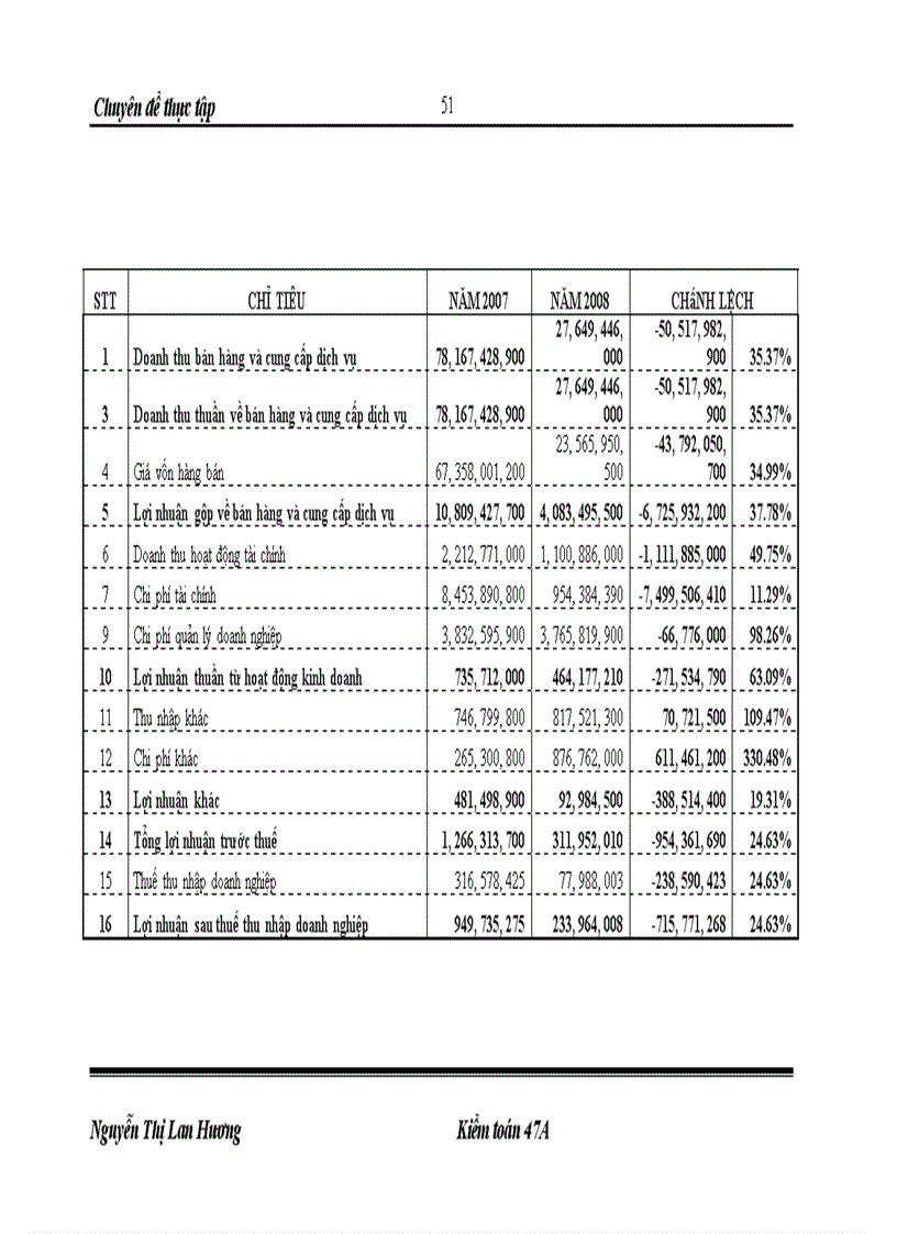 image for page Tìm hiểu thực trạng đánh giá trọng yếu và rủi ro kiểm toán do công ty TNHH kiểm toán An Phú