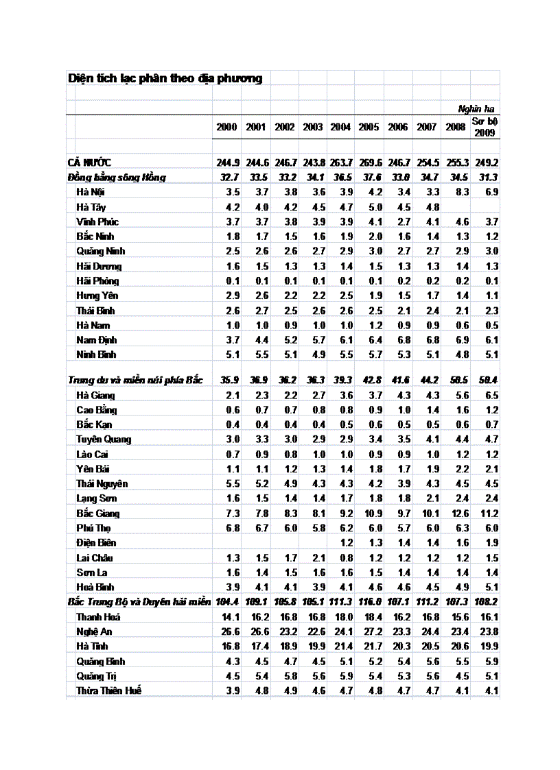 image for page Hoàn thiện mô hình phối hợp giữa bôn nhà nhăm thúc đảy xuât khảu mặt hàng nông sản lạc nhân việt nam