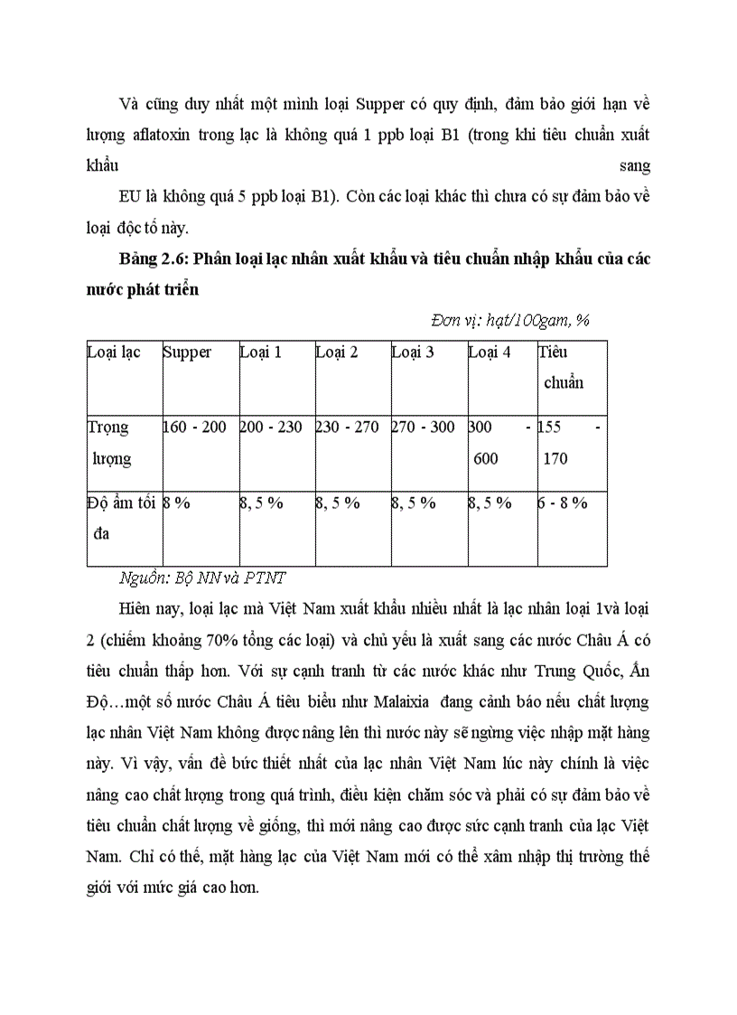 image for page Hoàn thiện mô hình phối hợp giữa bôn nhà nhăm thúc đảy xuât khảu mặt hàng nông sản lạc nhân việt nam