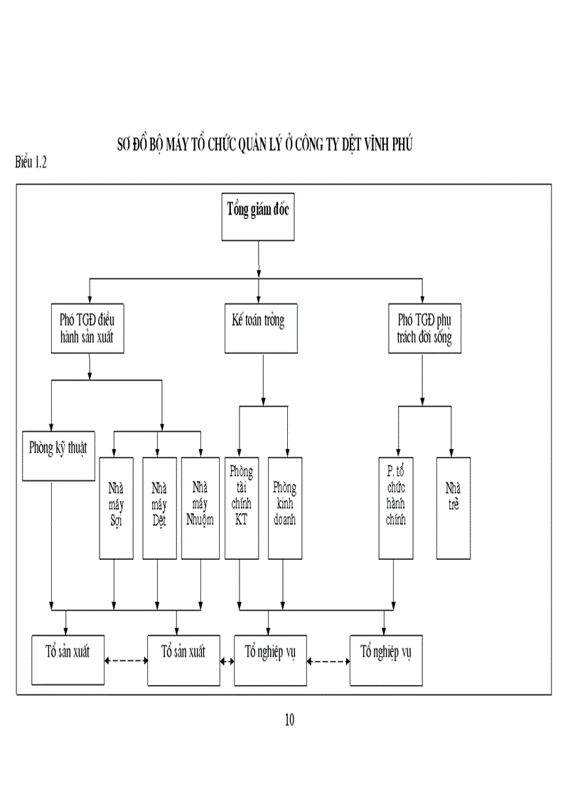 image for page Báo cáo thực tập tại công ty Dệt Vĩnh Phú.