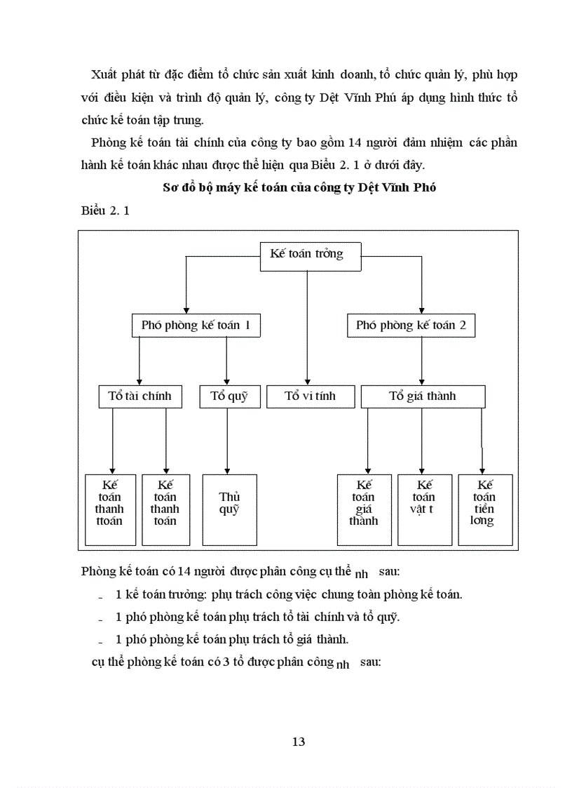 image for page Báo cáo thực tập tại công ty Dệt Vĩnh Phú.