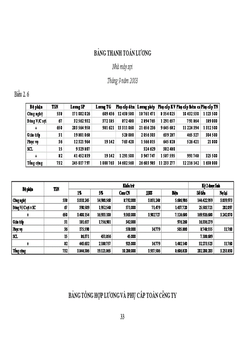 image for page Báo cáo thực tập tại công ty Dệt Vĩnh Phú.