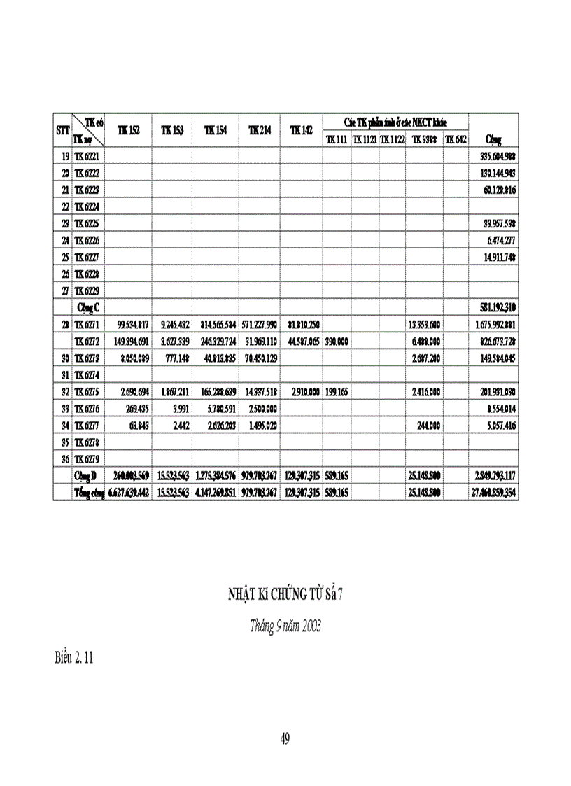 image for page Báo cáo thực tập tại công ty Dệt Vĩnh Phú.