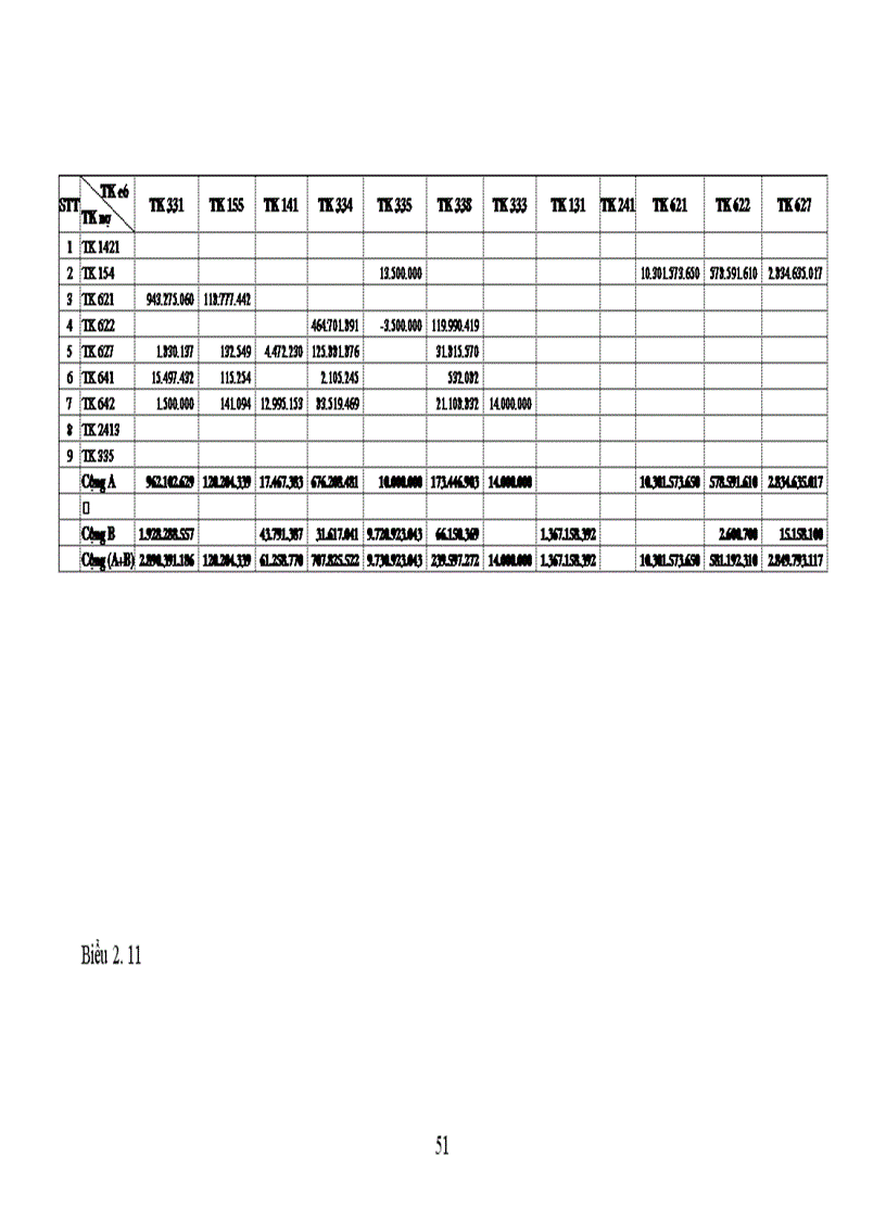 image for page Báo cáo thực tập tại công ty Dệt Vĩnh Phú.