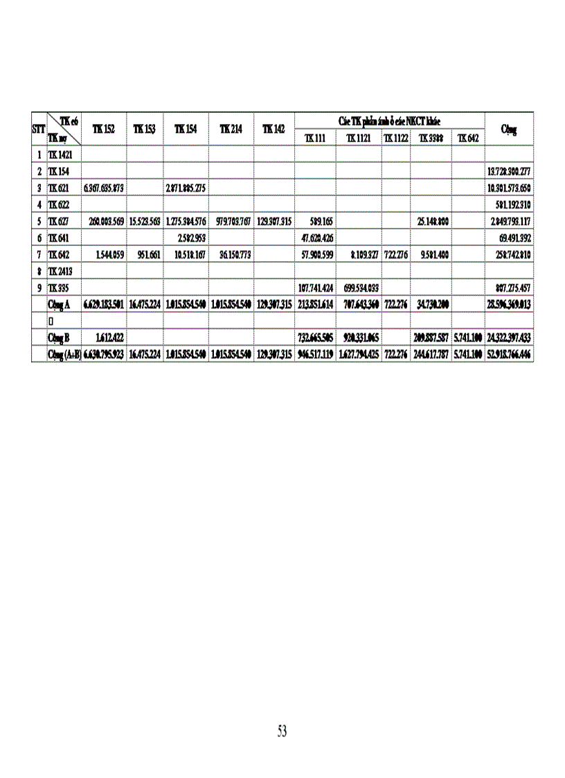 image for page Báo cáo thực tập tại công ty Dệt Vĩnh Phú.