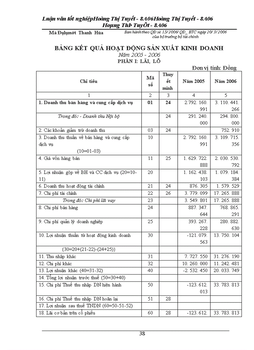 image for page Hoàn thiện công tác kế toán tập hợp chi phí sản xuất và tính giá thành sản phẩm tại Công ty Cổ Phần Trúc Thôn - Mỏ Đôlômít Thanh Hoá