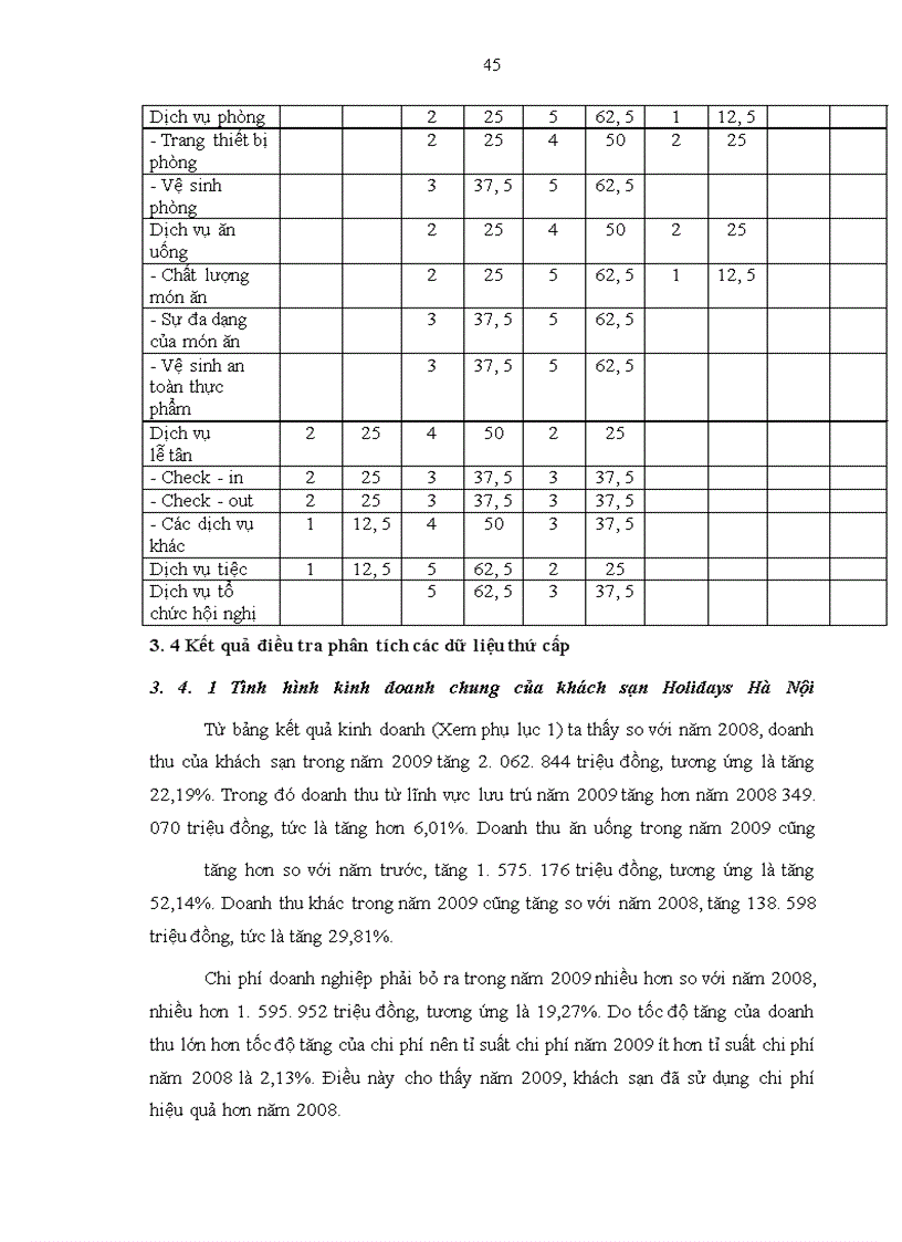 image for page Giải pháp đẩy mạnh hoạt động marketing nội bộ tại khách sạn Holidays Hà Nội