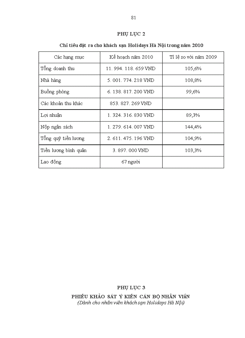image for page Giải pháp đẩy mạnh hoạt động marketing nội bộ tại khách sạn Holidays Hà Nội