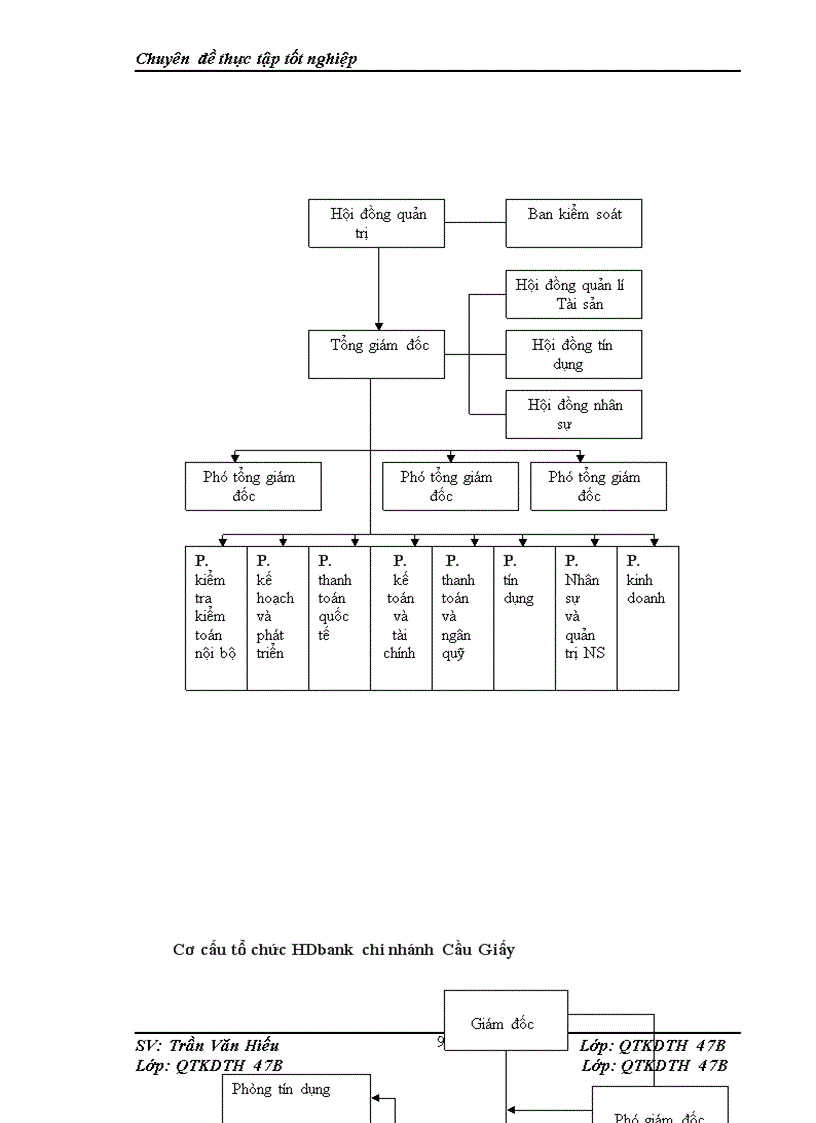 image for page Thực trạng và giải pháp tăng cường huy động vốn của HDbank chi nhánh Cầu Giấy