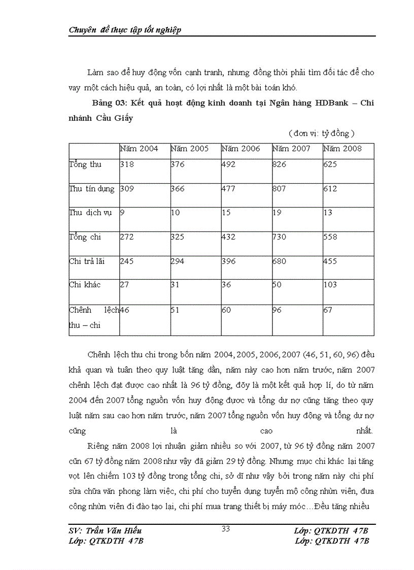 image for page Thực trạng và giải pháp tăng cường huy động vốn của HDbank chi nhánh Cầu Giấy