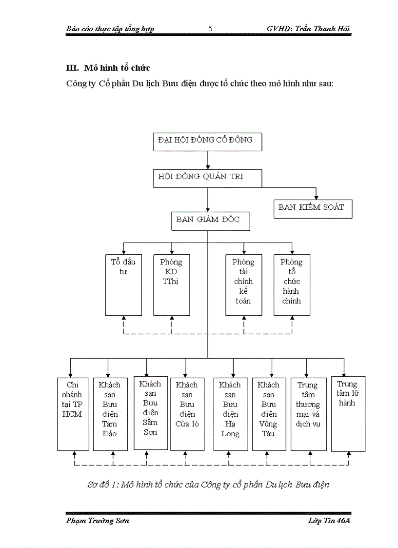 image for page Tổng quan về công ty cổ phần du lịch bưu điện
