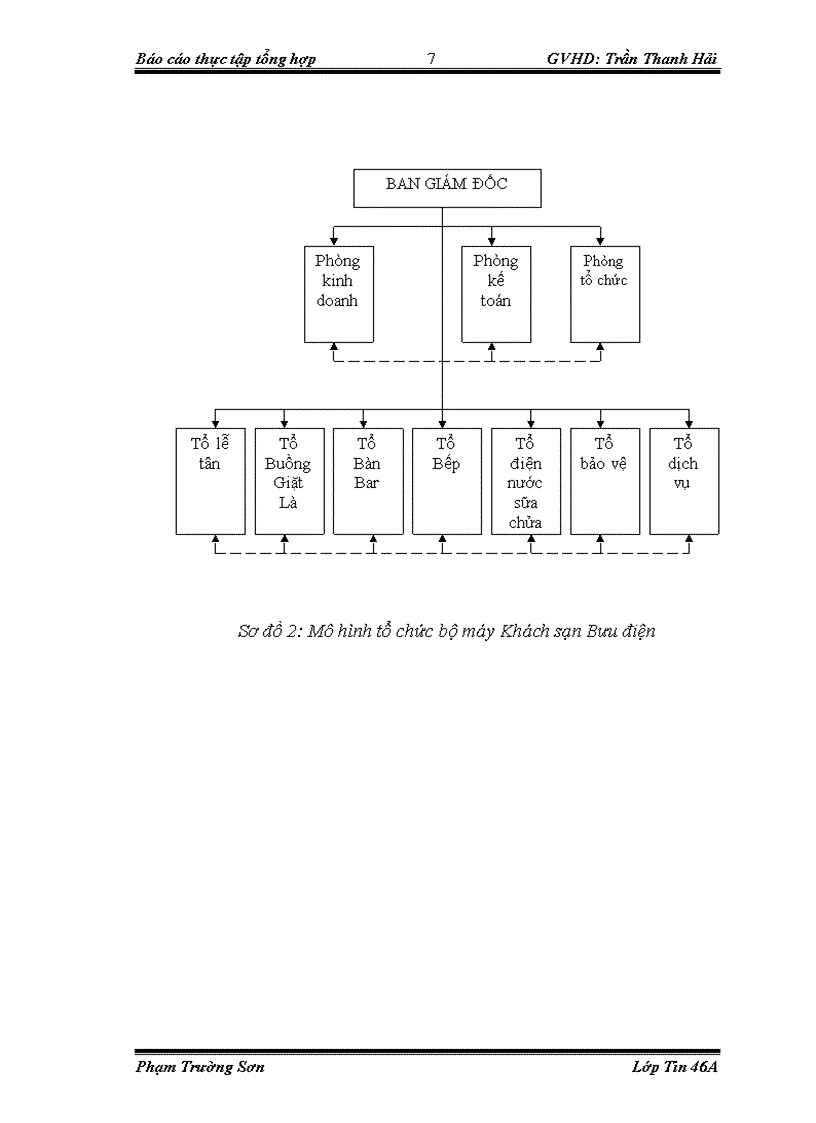 image for page Tổng quan về công ty cổ phần du lịch bưu điện